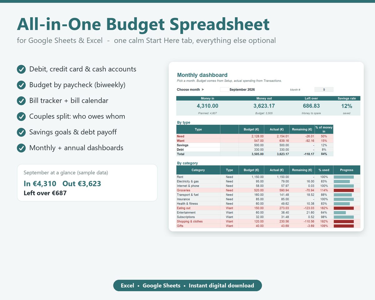 All-in-One Budget Spreadsheet: Ten tabs: paychecks, bills, categories, couples split, savings and debt.